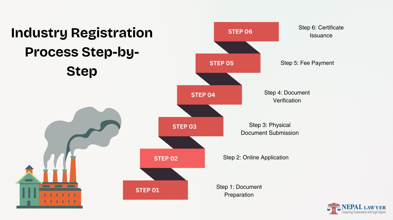 Industry registration in Nepal DOI Nepal 